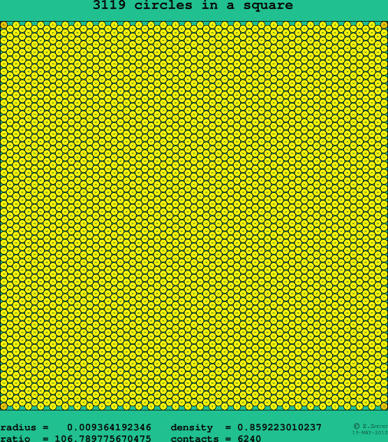 3119 circles in a square