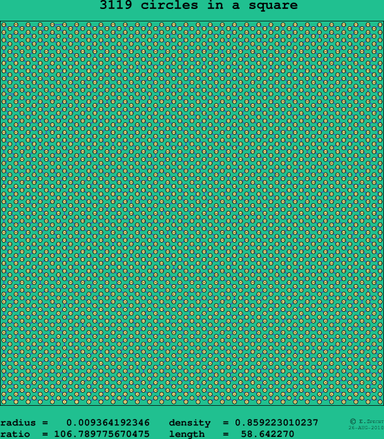 3119 circles in a square