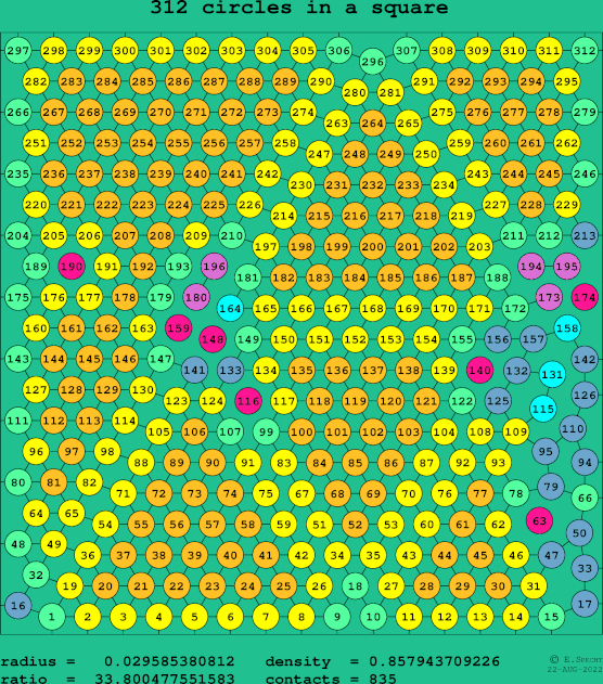 312 circles in a square