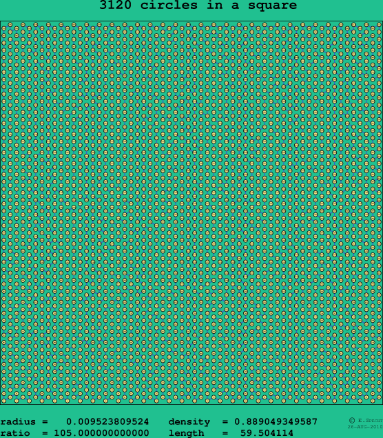 3120 circles in a square