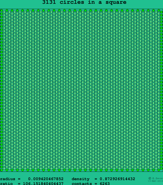 3131 circles in a square