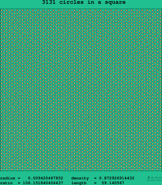 3131 circles in a square