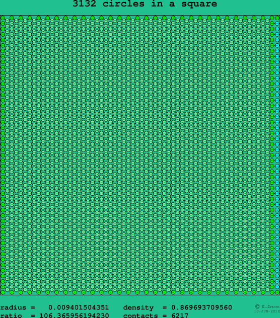 3132 circles in a square