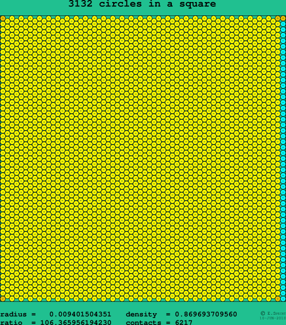3132 circles in a square