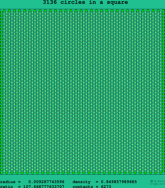 3136 circles in a square
