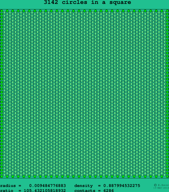 3142 circles in a square