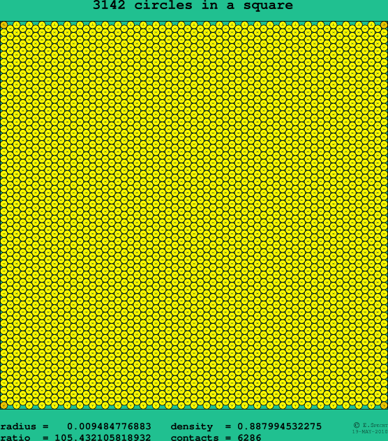 3142 circles in a square