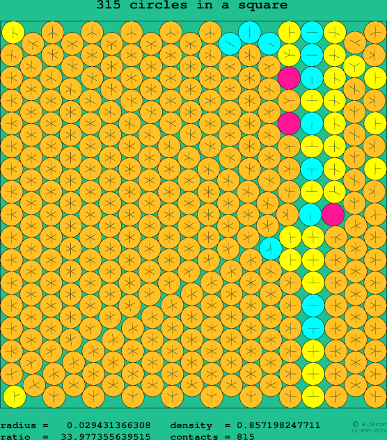 315 circles in a square