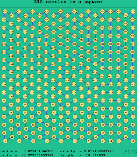315 circles in a square
