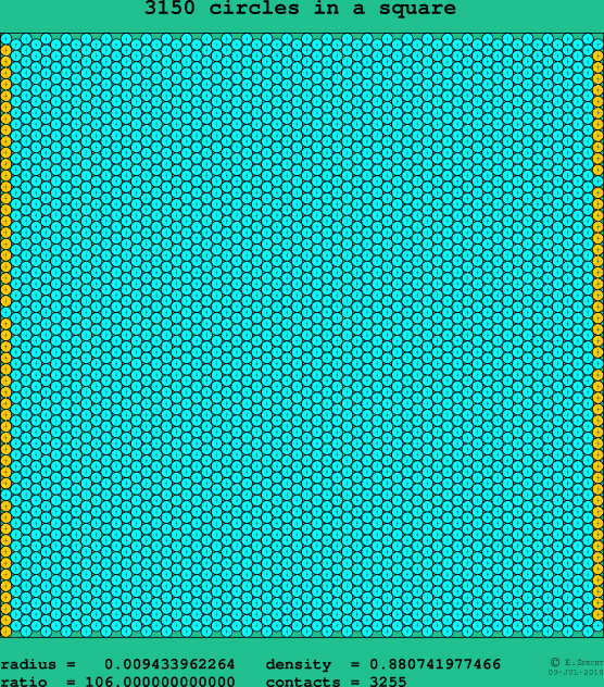 3150 circles in a square