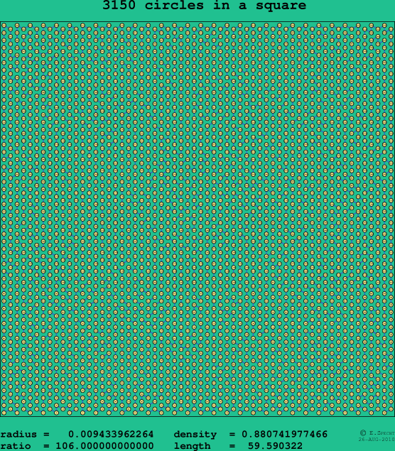 3150 circles in a square