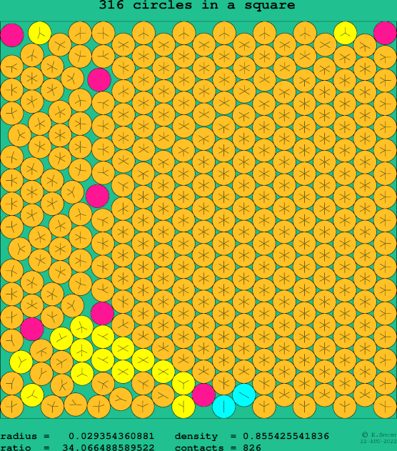 316 circles in a square