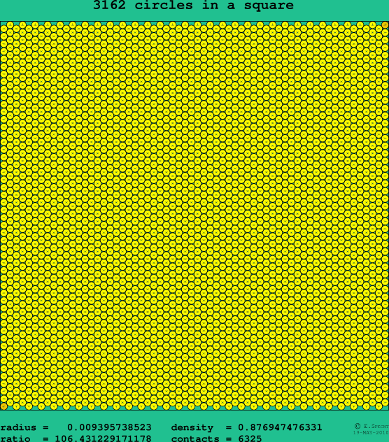 3162 circles in a square