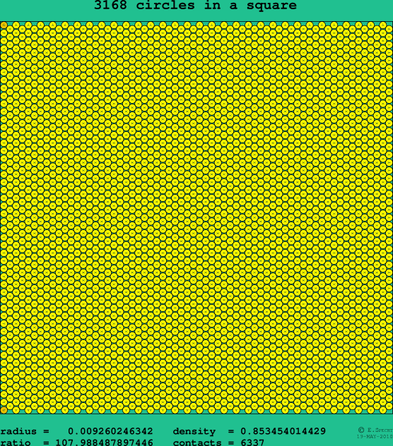 3168 circles in a square