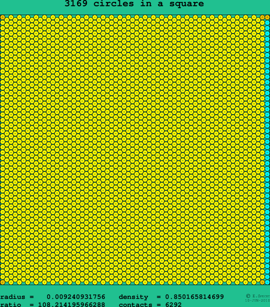 3169 circles in a square