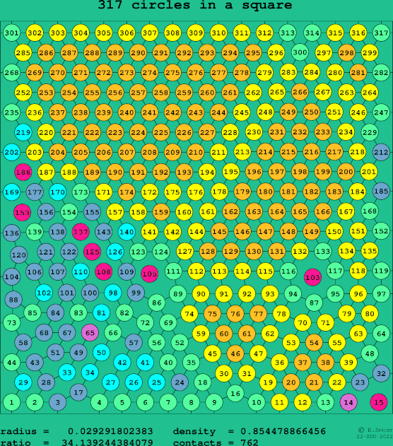 317 circles in a square