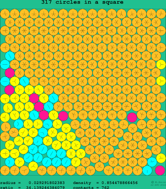 317 circles in a square