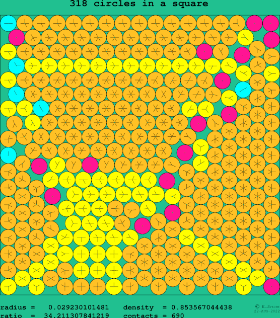 318 circles in a square