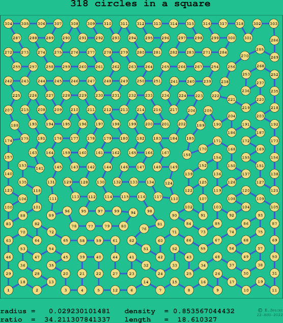 318 circles in a square