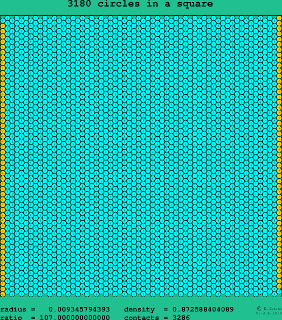 3180 circles in a square