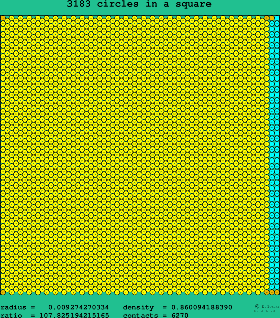 3183 circles in a square