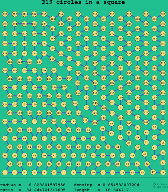 319 circles in a square