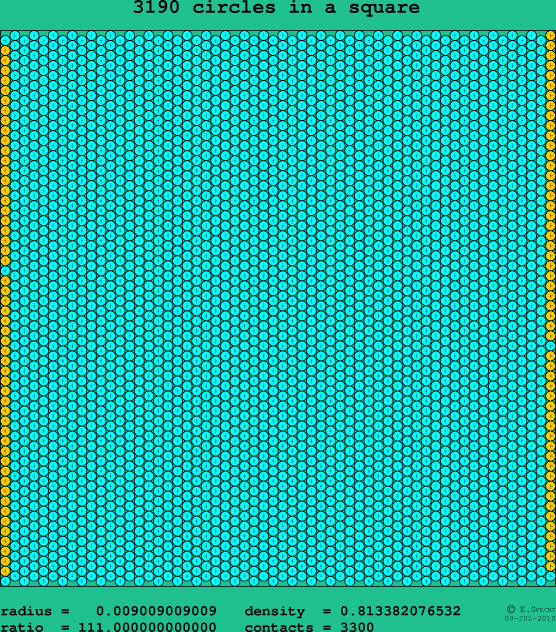3190 circles in a square