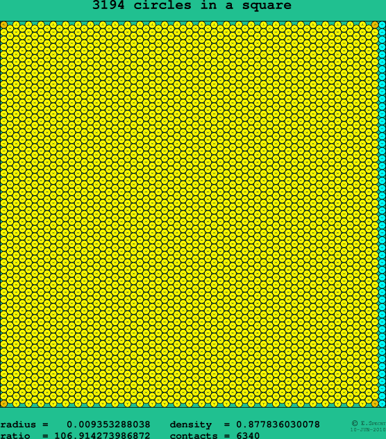3194 circles in a square