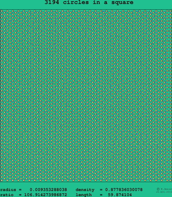 3194 circles in a square