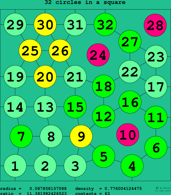 32 circles in a square