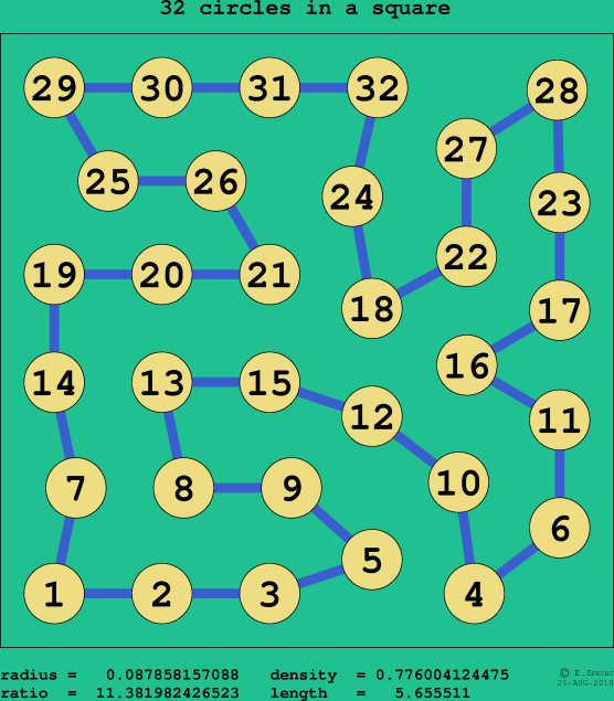 32 circles in a square
