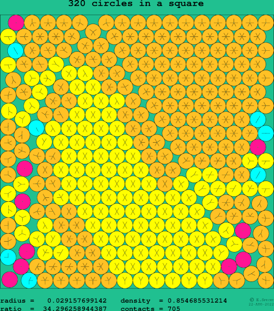 320 circles in a square