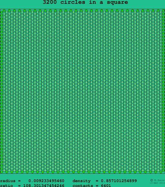 3200 circles in a square
