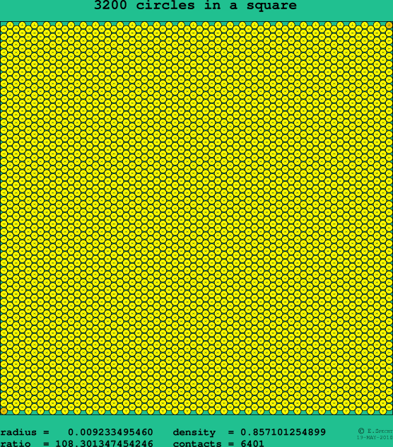 3200 circles in a square