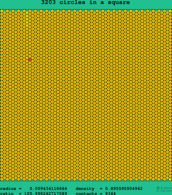 3203 circles in a square