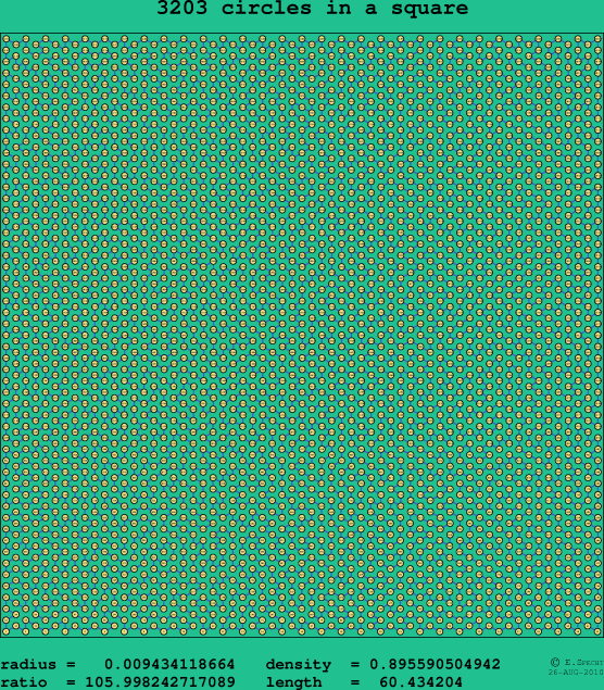 3203 circles in a square