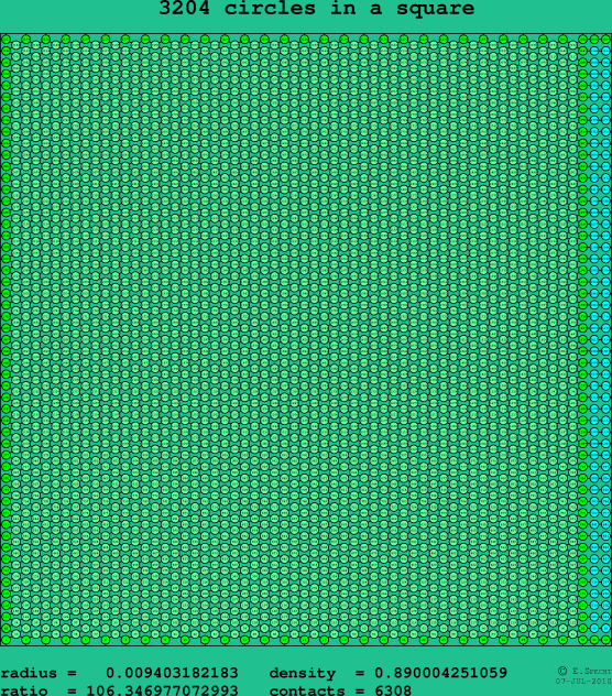 3204 circles in a square