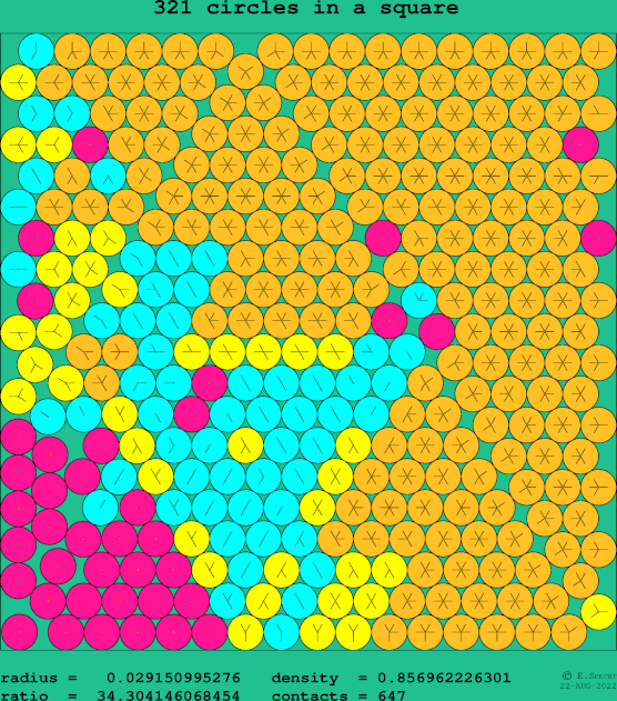 321 circles in a square
