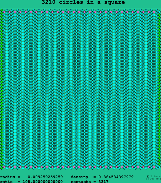 3210 circles in a square