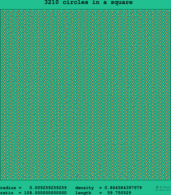 3210 circles in a square