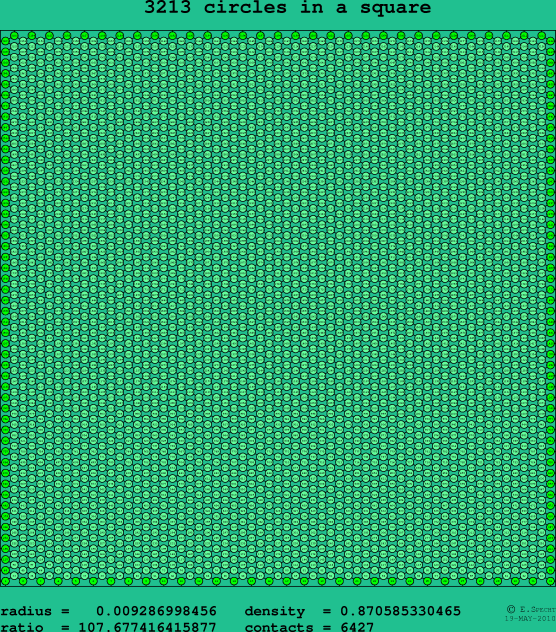 3213 circles in a square