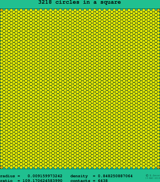 3218 circles in a square