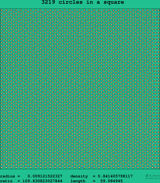 3219 circles in a square