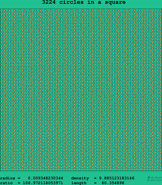 3224 circles in a square