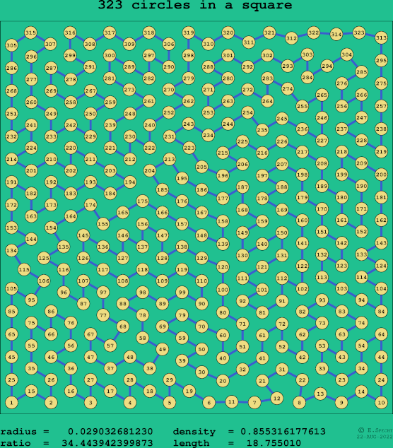 323 circles in a square