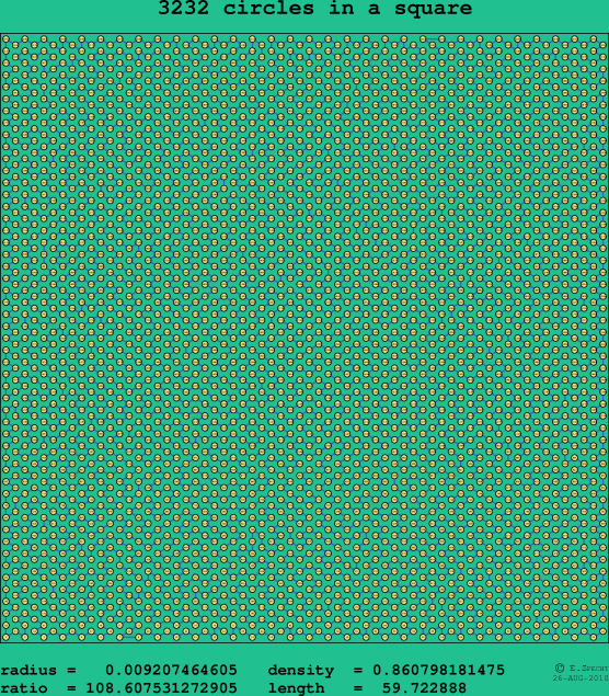 3232 circles in a square