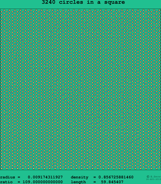 3240 circles in a square