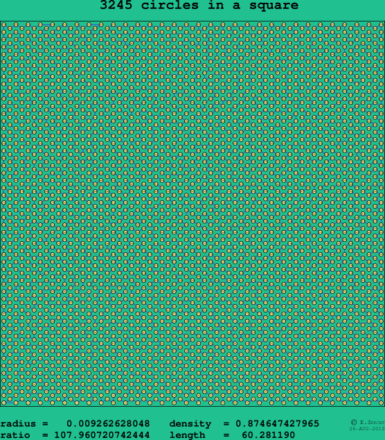 3245 circles in a square