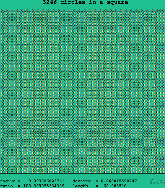 3246 circles in a square
