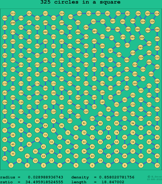 325 circles in a square